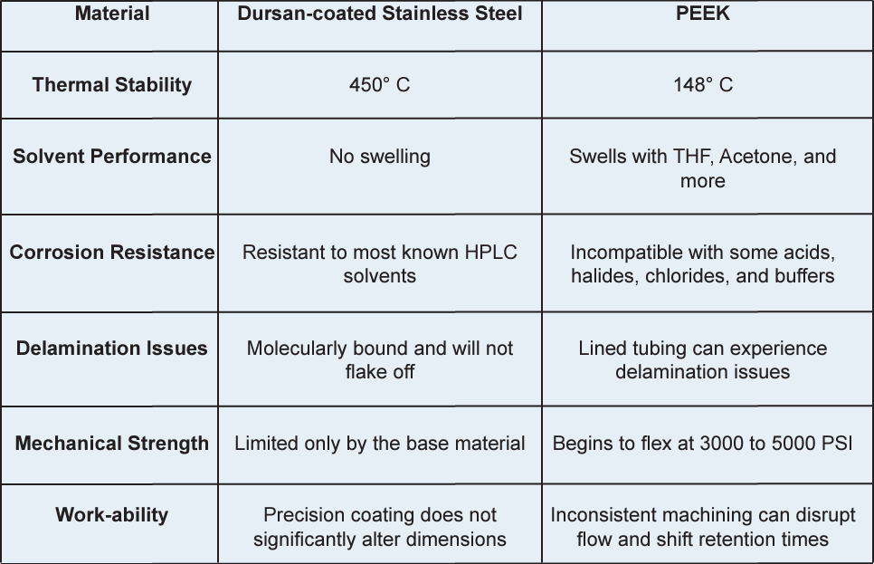 Dursan vs. peek graph