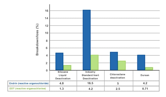 Dursan-Inertness-Comparison