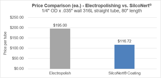 EP price comparison 80 in