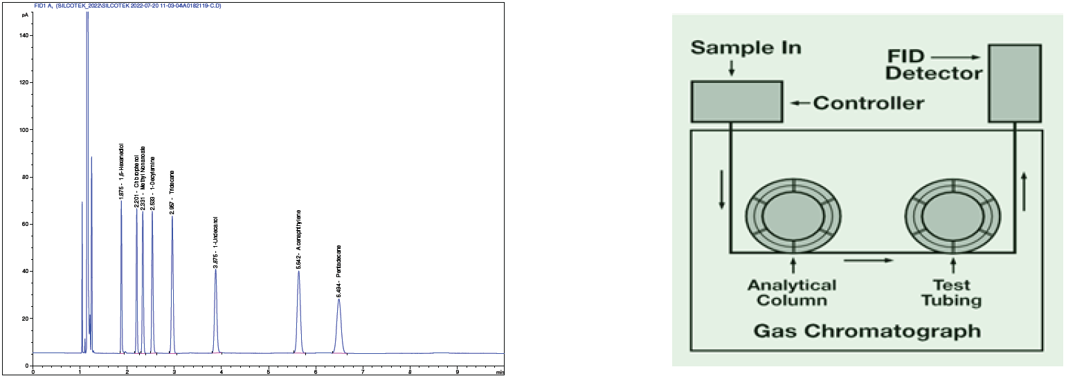 Figure 3, 4