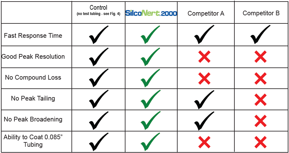 GC Comparison Chart -1