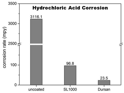 HCl corrosion 50c exposure-496019-edited
