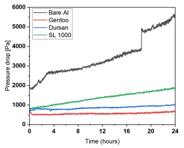 HEX Pressure Drop