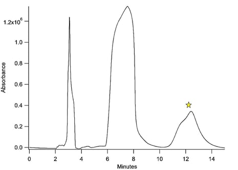 HPLC figure 4