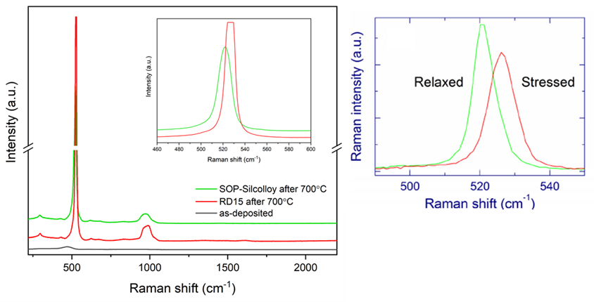 Improved heat resistance blog raman spectra comparison figure 3