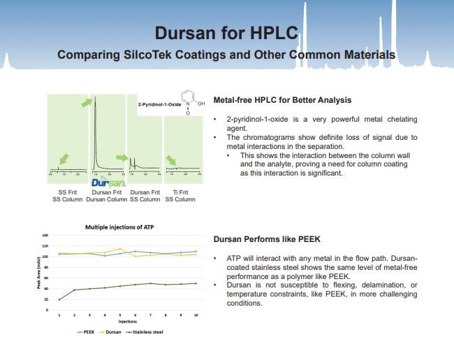 Dursan for HPLC Icon