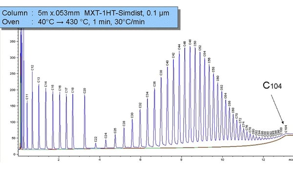 MXT Sim Dis graph