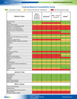 Material Compat Guide