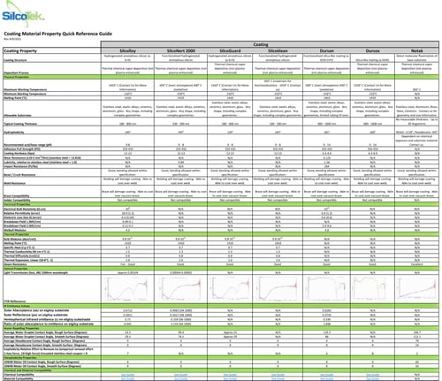 Material Property Summary thumbnail