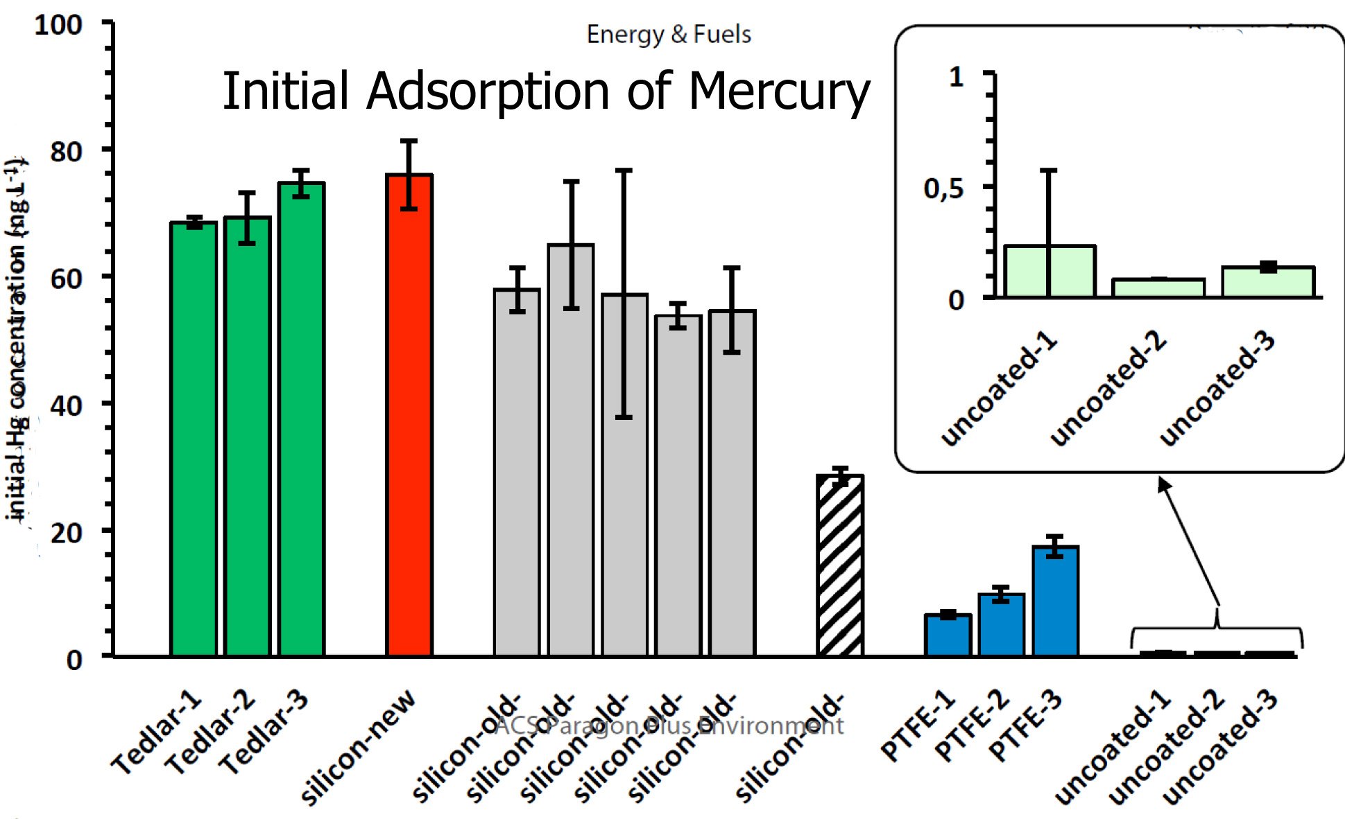 Mercury test data energy and fuels 4 2 5 20