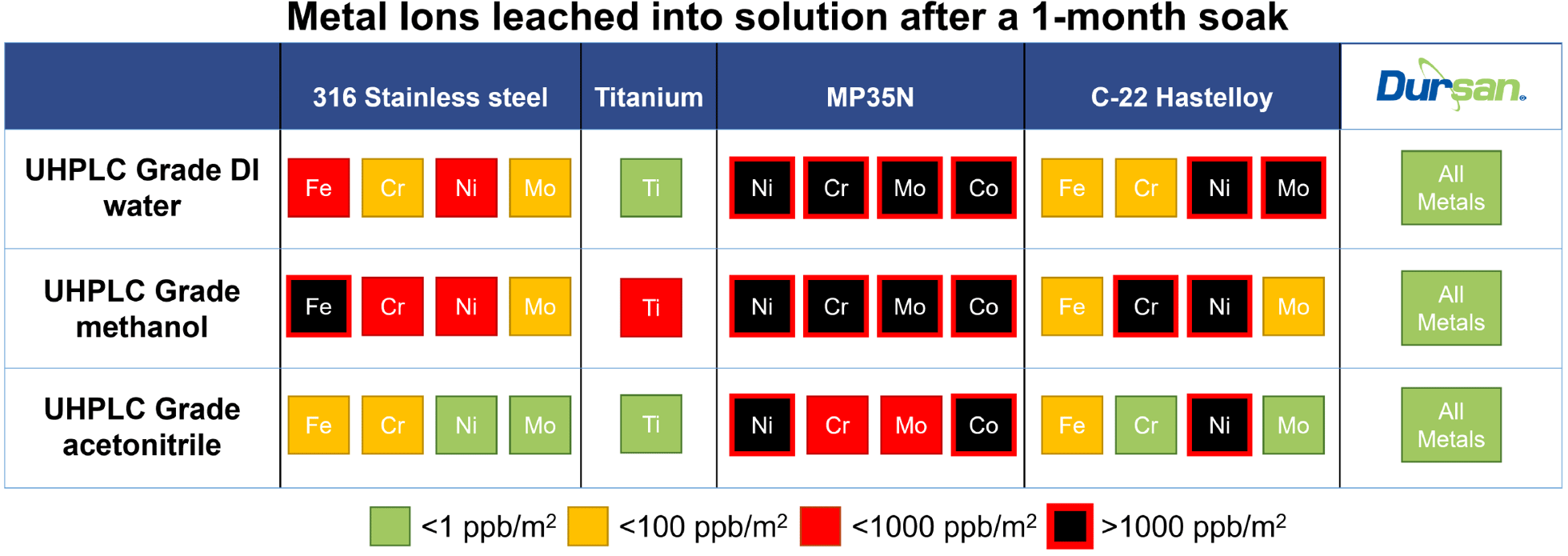 Metal ion data summary