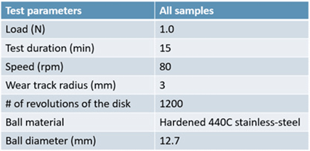 Pin on disc test condition 1 