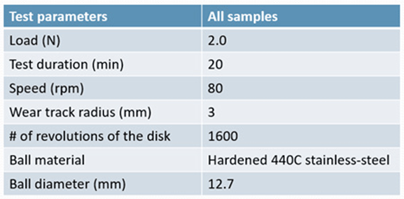 Pin on disc test condition 2