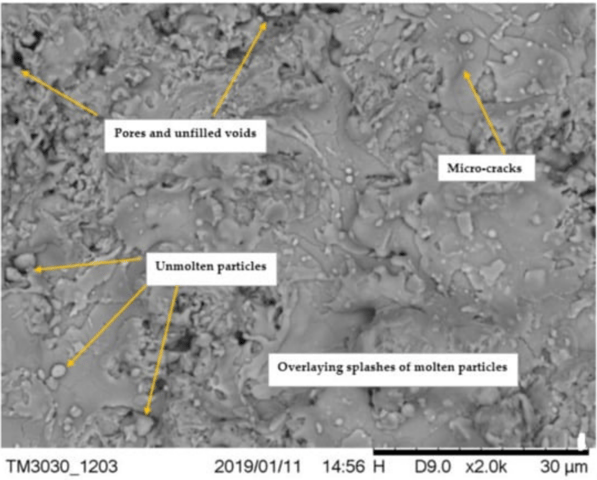 Plasma-Sprayed Coating Anomalies Q235