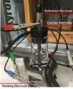 Polarization resistance scan setup