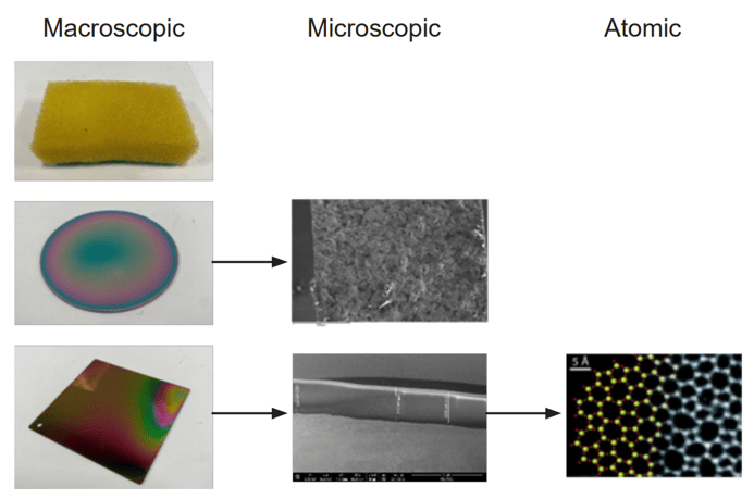 Porosity Examples