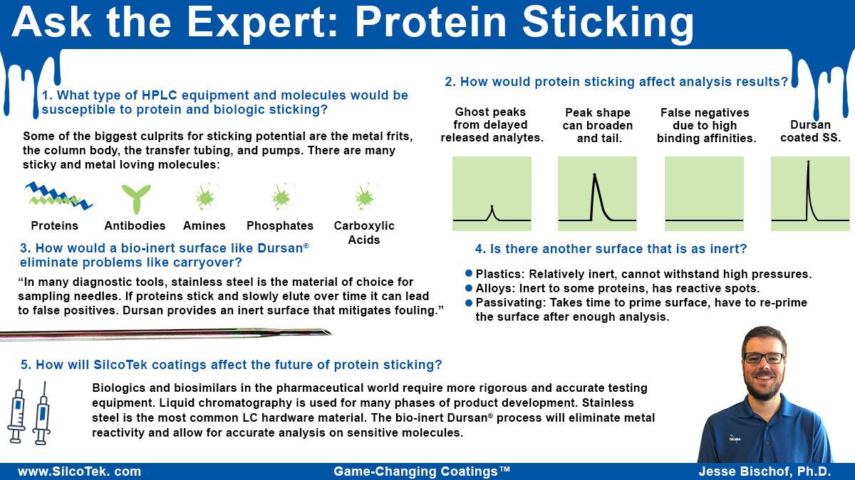 Protein Sticking ATE
