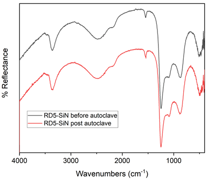 RD5 FTIR