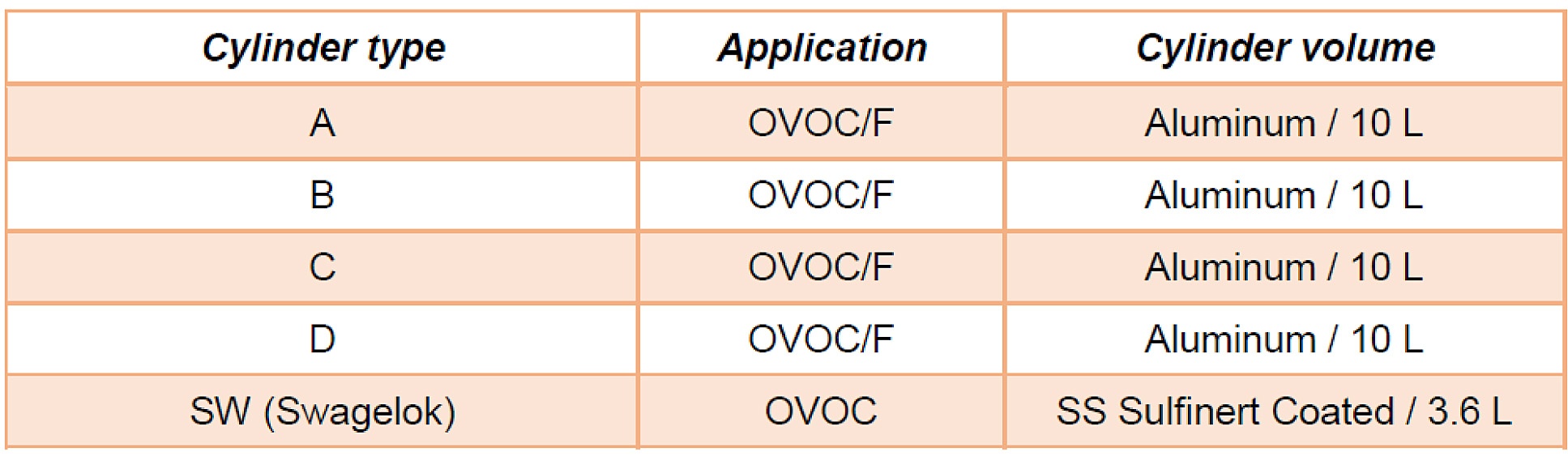 Sample cylinder VOC Analysis comparison 1