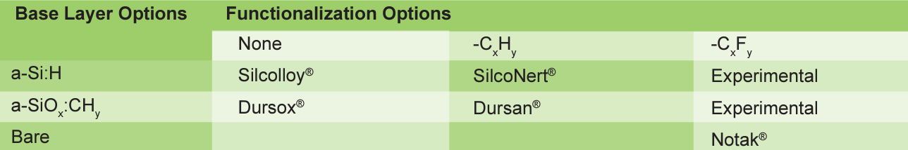 Semicon brief chart 