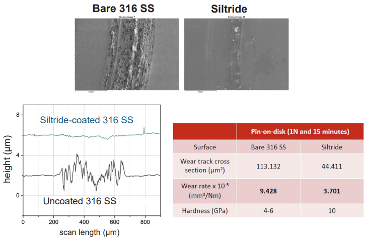 Siltride wear resistance-1