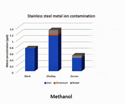 Stainless Steel Metal Ion Contamination 2