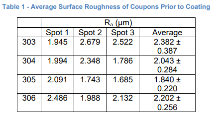 Surface Roughness Before