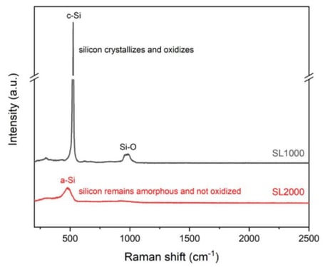 Thermal Properties HEX