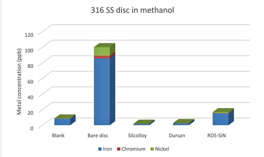 Titanium leaching blog images-2