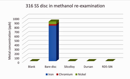 Titanium leaching blog images-3