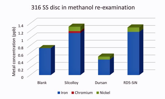 Titanium leaching blog images-4