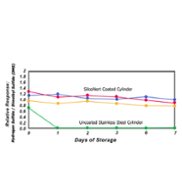 Webinar Inert Coating IMG-1