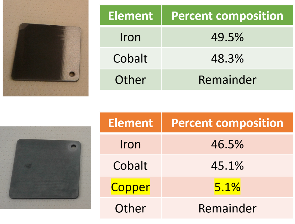 Wire EDM test comparison