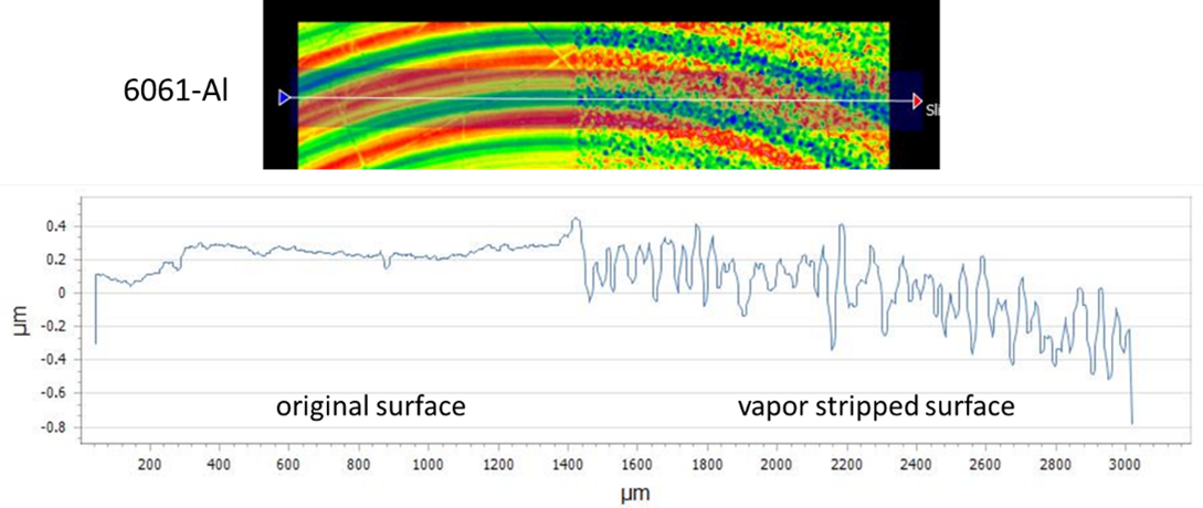 aluminum metal loss rate vapor stripping