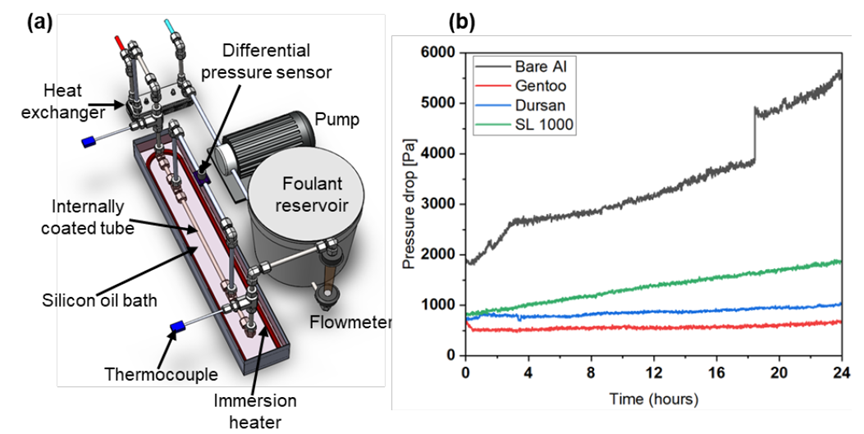 calcium sulfate fouling