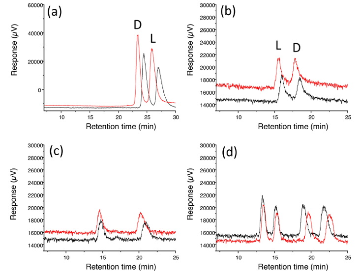 chiral coated v uncoated