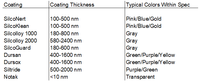 color - thickness chart