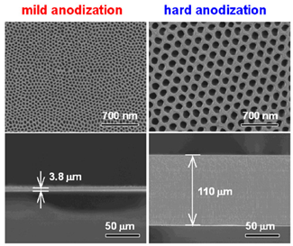 comparision of aluminum oxide surfaces figure 2