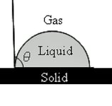 contact angle measurment 3