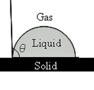 contact angle measurment 3