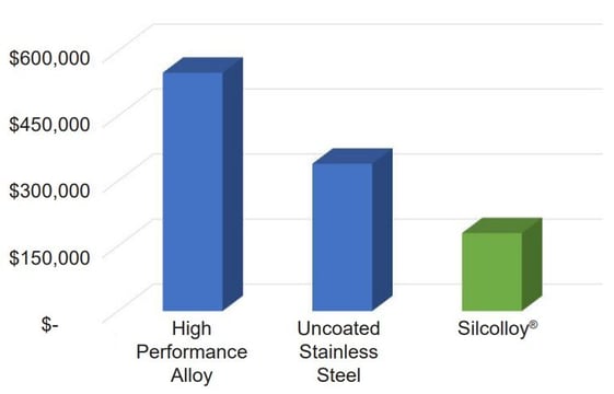 cost comparison