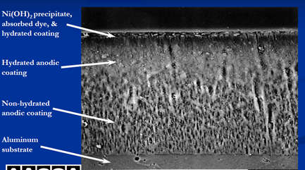 cross section of coated anodized aluminum