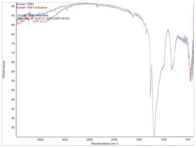 dursan steam exposure autoclave