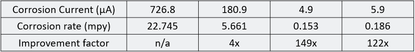 ep np ep table