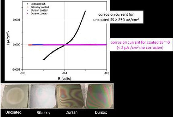 figure 3 polarization scan ti images 2