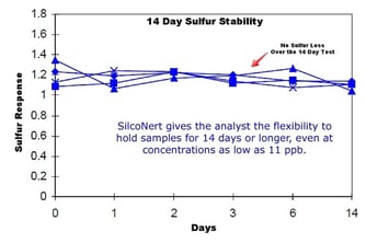 14 day sulfur stability 3 copy-732537-edited-251656-edited