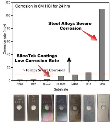 Alloy_HCL_Corrosion_Comparison_2_10_26_15-158824-edited