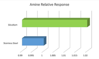Amine_Relative_Response.jpg