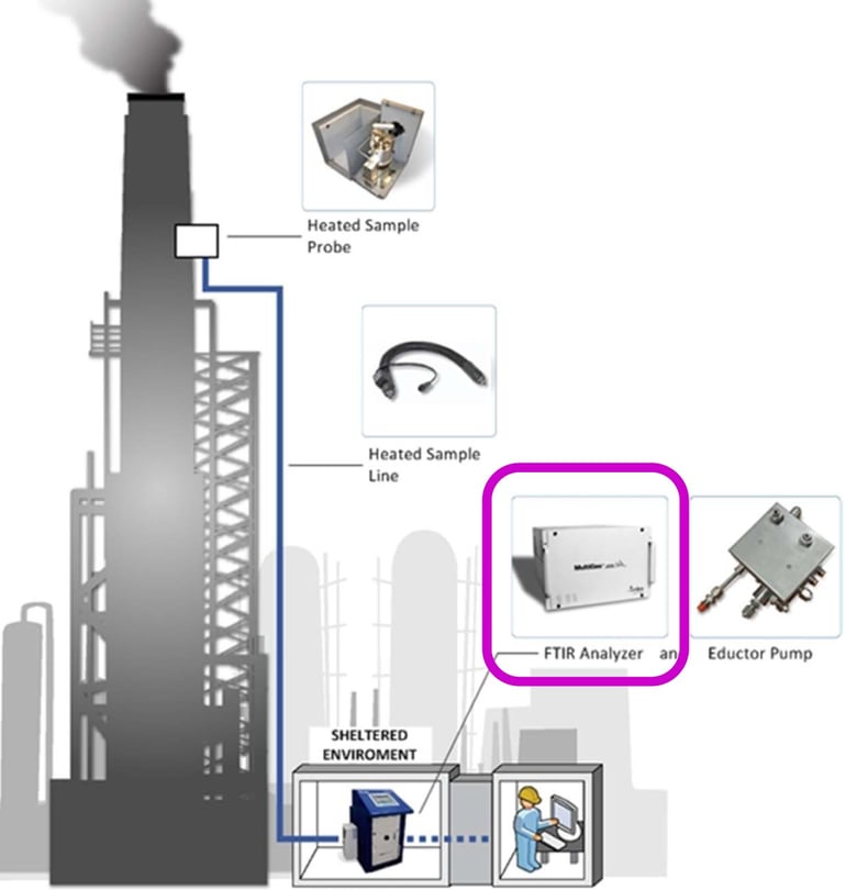 How To Resolve Continuous Emission Monitoring (CEM) Problems