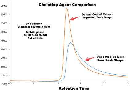 Chelating agent chromatogram-869829-edited.png